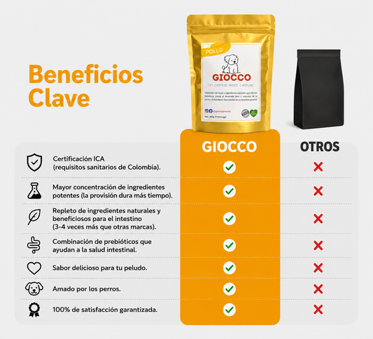 GIOCCO Treats Digestive - Premios Prebióticos para Perros sabor Pollo 180g