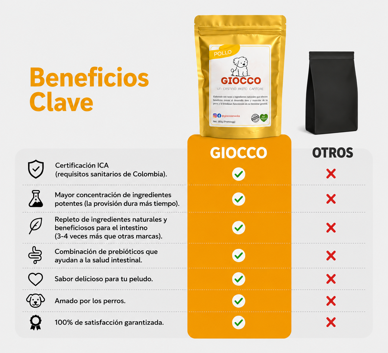 GIOCCO Treats Digestive - Premios Prebióticos para Perros sabor Pollo 180g